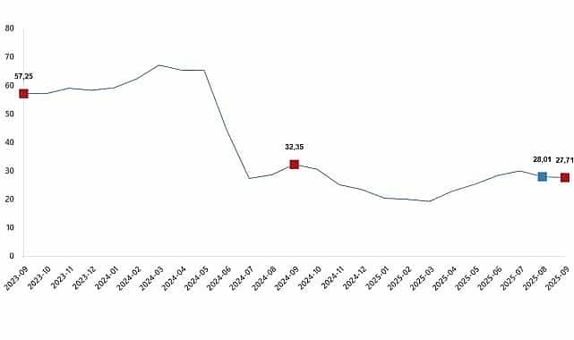 yurt disi uretici fiyat endeksi eylul 2025