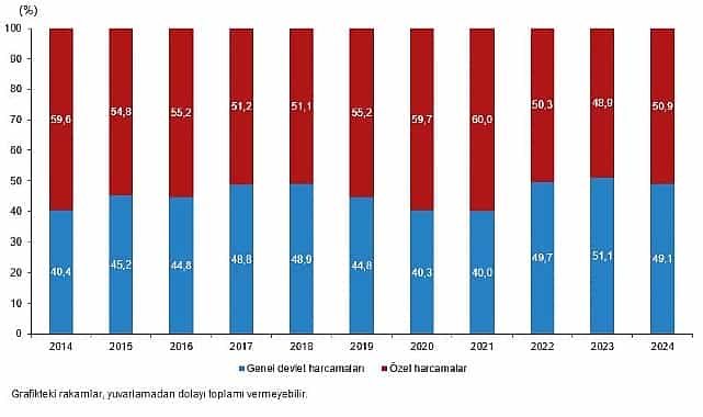 kultur ekonomisi 2024