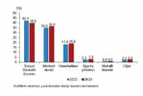 saglik harcamalari istatistikleri 2024
