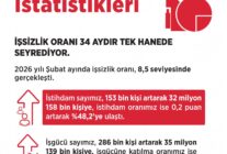 BAKAN ISIKHAN ISSIZLIK ORANI 34 AYDIR T 1237580 368083