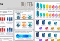 TOBB KURULAN VE KAPANAN SIRKET ISTATIST 1264165 376290