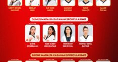 CUMHURBASKANI ERDOGAN AVRUPA SAMPIYONU 1311990 389983 scaled