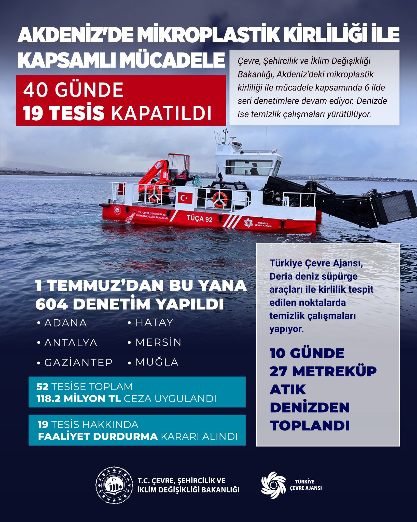 Akdeniz’de Mikroplastik Kirliliğiyle Mücadele: 52 Tesise 118 Milyon Lira Ceza 1 AKDENIZDE 52 TESISE TOPLAM 1182 MILYON 1451459 431732